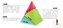 采坑與填坑 項(xiàng)目那些事兒之產(chǎn)品上線(xiàn)及推廣的工程管理服務(wù)