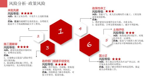 房地產(chǎn)項(xiàng)目開(kāi)發(fā)報(bào)建策劃與工程管理服務(wù)的核心要義與實(shí)踐路徑
