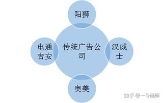 國(guó)內(nèi)知名公關(guān)團(tuán)隊(duì)、營(yíng)銷(xiāo)策劃公司及工程管理服務(wù)企業(yè)盤(pán)點(diǎn)