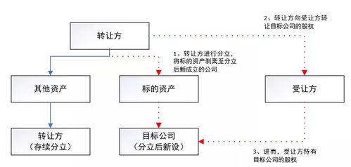 多類(lèi)型收并購(gòu)項(xiàng)目交易結(jié)構(gòu)設(shè)計(jì)要點(diǎn)與項(xiàng)目策劃服務(wù)全解析