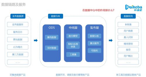 數(shù)據(jù)產(chǎn)品與中臺(tái)實(shí)踐 數(shù)倉(cāng)模型架構(gòu)、項(xiàng)目策劃與公關(guān)服務(wù)全解析