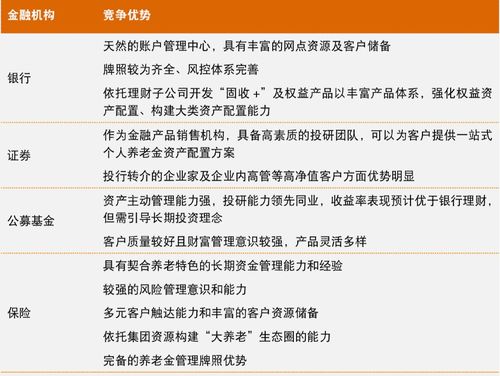 保險(xiǎn)業(yè)搶灘2.5萬(wàn)億個(gè)人養(yǎng)老金市場(chǎng) 以賬戶(hù)制與產(chǎn)品雙輪驅(qū)動(dòng)為核心的項(xiàng)目策劃與公關(guān)服務(wù)策略