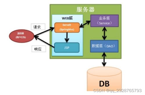 高校社團管理系統(tǒng) 從開題答辯到程序定制的全流程開發(fā)指南