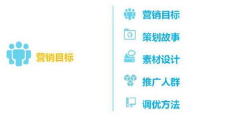 年終公關(guān)式活動(dòng)策劃全攻略 從項(xiàng)目策劃到服務(wù)落地